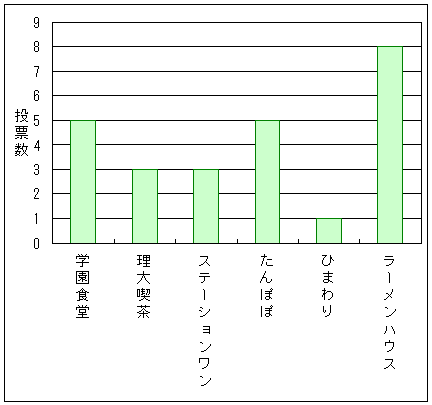 wH:5[Ai:3[AXe[V:3[Aۂ:5[AЂ܂:1[A[nEX:8[B